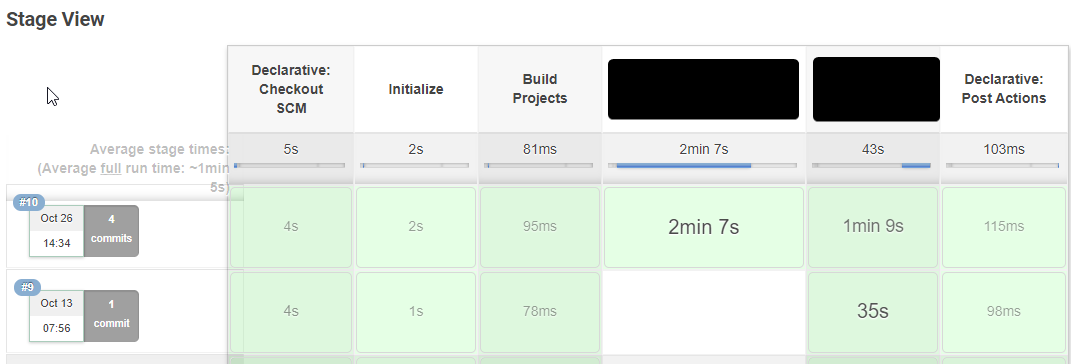 jenkins-multi-stage-view.png